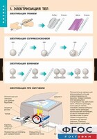 Комплект таблиц. Физика. Электростатика. - fgospostavki.ru - Верхняя Пышма