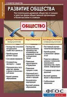 Комплект таблиц. Обществознание 10-11 классы. - fgospostavki.ru - Верхняя Пышма
