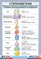 Таблица "Стереометрия. Формулы объемов и площадей поверхностей основных многогранников и тел вращения" (винил) - fgospostavki.ru - Верхняя Пышма