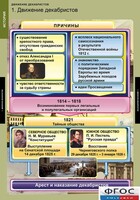 Комплект таблиц. История. Движение декабристов. - fgospostavki.ru - Верхняя Пышма
