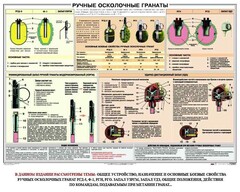 Плакат "Ручные осколочные гранаты" - fgospostavki.ru - Верхняя Пышма