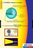 Комплект таблиц. География. Земля как планета. - fgospostavki.ru - Верхняя Пышма