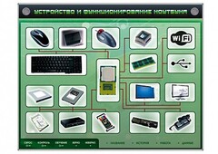 Электрифицированный информационный стенд-тренажер "Устройство и функционирование ноутбука" с функцией контроля и обучения - fgospostavki.ru - Верхняя Пышма