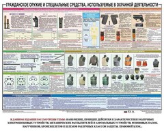 Плакат "Гражданское оружие и спецсредства, используемые в охранной деятельности" - fgospostavki.ru - Верхняя Пышма