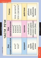 Комплект таблиц. Русский язык 2 класс. - fgospostavki.ru - Верхняя Пышма