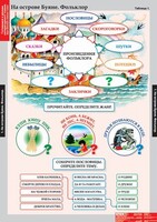 Комплект таблиц. Литературное чтение 3 класс. - fgospostavki.ru - Верхняя Пышма