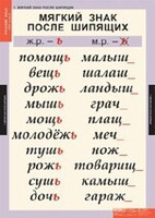 Комплект таблиц. Русский язык 3 класс. - fgospostavki.ru - Верхняя Пышма