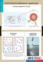 Комплект таблиц. Физика. Молекулярно-кинетическая теория. - fgospostavki.ru - Верхняя Пышма