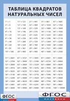 Таблица квадратов натуральных чисел от 1 до 100 (винил) - fgospostavki.ru - Верхняя Пышма
