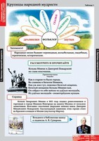 Комплект таблиц. Литературное чтение 4 класс. - fgospostavki.ru - Верхняя Пышма