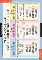 Комплект таблиц. Русский язык 4 класс. - fgospostavki.ru - Верхняя Пышма