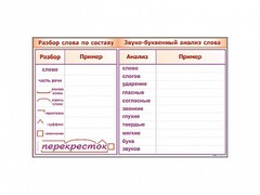 Фрагмент демонстрационный маркерный "Звуко-буквенный анализ слова" - fgospostavki.ru - Верхняя Пышма
