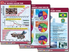 Комплект таблиц "Население и хозяйство мира" (16 таблиц, А1, ламинированные) - fgospostavki.ru - Верхняя Пышма