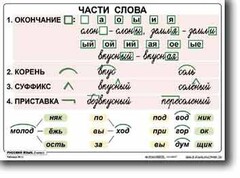 Комплект таблиц по русскому языку для начальной школы. Русский язык 2 класс - fgospostavki.ru - Верхняя Пышма