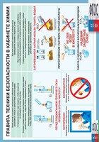 Правила техники безопасности в кабинете химии (винил) - fgospostavki.ru - Верхняя Пышма