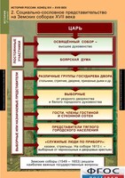 Комплект таблиц. История России 7 класс. - fgospostavki.ru - Верхняя Пышма
