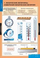 Комплект таблиц. Физика 7 класс. - fgospostavki.ru - Верхняя Пышма