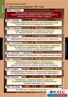 Комплект таблиц. История России 8 класс. - fgospostavki.ru - Верхняя Пышма