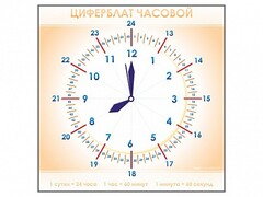 Панно демонстрационное маркерное "Циферблат часовой" - fgospostavki.ru - Верхняя Пышма