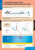 Комплект таблиц. Физика 9 класс. - fgospostavki.ru - Верхняя Пышма