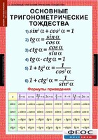 Комплект таблиц. Алгебра и начала анализа 10 класс. - fgospostavki.ru - Верхняя Пышма