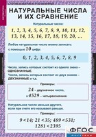 Комплект таблиц. Математика 5 класс. - fgospostavki.ru - Верхняя Пышма