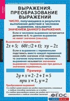 Комплект таблиц. Алгебра 7 класс - fgospostavki.ru - Верхняя Пышма