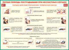 Таблица "Порядок действий при ранениях и термических ожогах" (100х140 сантиметров, винил) - fgospostavki.ru - Верхняя Пышма
