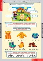 Комплект таблиц. Русский язык. Обучение грамоте 1 класс. - fgospostavki.ru - Верхняя Пышма