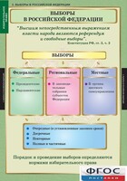 Комплект таблиц. Правоведение. Избирательное право. - fgospostavki.ru - Верхняя Пышма