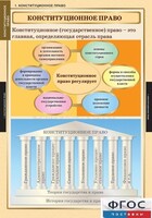 Комплект таблиц. Правоведение. Конституционное право. - fgospostavki.ru - Верхняя Пышма