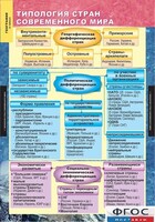 Комплект карт. География. Экономическая и социальная география мира. 10 класс. - fgospostavki.ru - Верхняя Пышма
