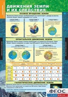 Комплект таблиц. География. Начальный курс 6 класс. - fgospostavki.ru - Верхняя Пышма
