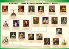 Таблица "Россия дом Романовых" (100х140 сантиметров, винил) - fgospostavki.ru - Верхняя Пышма