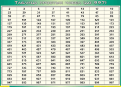 Таблица простых чисел (до 997) (100х140 сантиметров, винил) - fgospostavki.ru - Верхняя Пышма