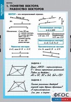 Комплект таблиц. Математика. Векторы. - fgospostavki.ru - Верхняя Пышма