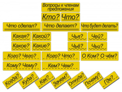 Набор магнитных карточек "Вопросы к членам предложения" (фон жёлтый) - fgospostavki.ru - Верхняя Пышма