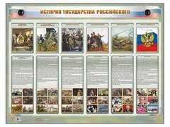 Интерактивный электрифицированный стенд "История государства Российского" - fgospostavki.ru - Верхняя Пышма