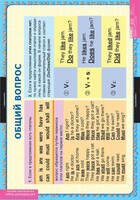 Комплект таблиц. Английский язык. Вопросительные и отрицательные предложения. - fgospostavki.ru - Верхняя Пышма