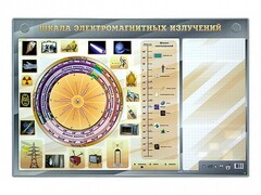 Интерактивный маркерный стенд "Шкала электромагнитных излучений" - fgospostavki.ru - Верхняя Пышма
