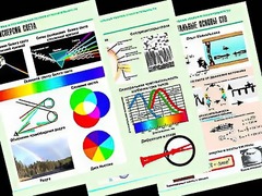 Комплект таблиц "Оптика. Специальная теория относительности" (14 таблиц, формат А1, ламинированные) - fgospostavki.ru - Верхняя Пышма