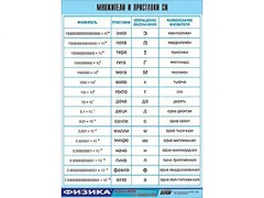 Таблица демонстрационная "Множители и приставки СИ" (винил 70х100) - fgospostavki.ru - Верхняя Пышма