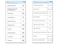 Комплект карточек (10) "Обучающий калейдоскоп. Умножение на 2, 5 и 10" - fgospostavki.ru - Верхняя Пышма