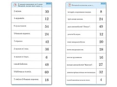 Комплект карточек (10)  "Обучающий калейдоскоп. Умножение на 3, 4 и 6" - fgospostavki.ru - Верхняя Пышма