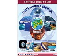 Таблица демонстрационная "Географическая оболочка и ее части" (винил 70*100) - fgospostavki.ru - Верхняя Пышма