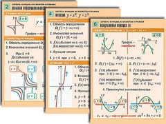 Комплект таблиц по алгебре "Алгебра. Уравнения" (12 таблиц, формат А1, ламинированные) - fgospostavki.ru - Верхняя Пышма