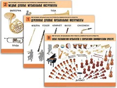 Комплект таблиц "Мир музыки. Инструменты симфонического оркестра" (8 таблиц, формат А2, ламинированные) - fgospostavki.ru - Верхняя Пышма