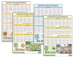 Фенологический календарь - fgospostavki.ru - Верхняя Пышма