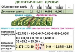 Комплект таблиц. Математика 5 класс - fgospostavki.ru - Верхняя Пышма