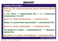 Комплект таблиц. Синтаксис и пунктуация 5-11 класс - fgospostavki.ru - Верхняя Пышма